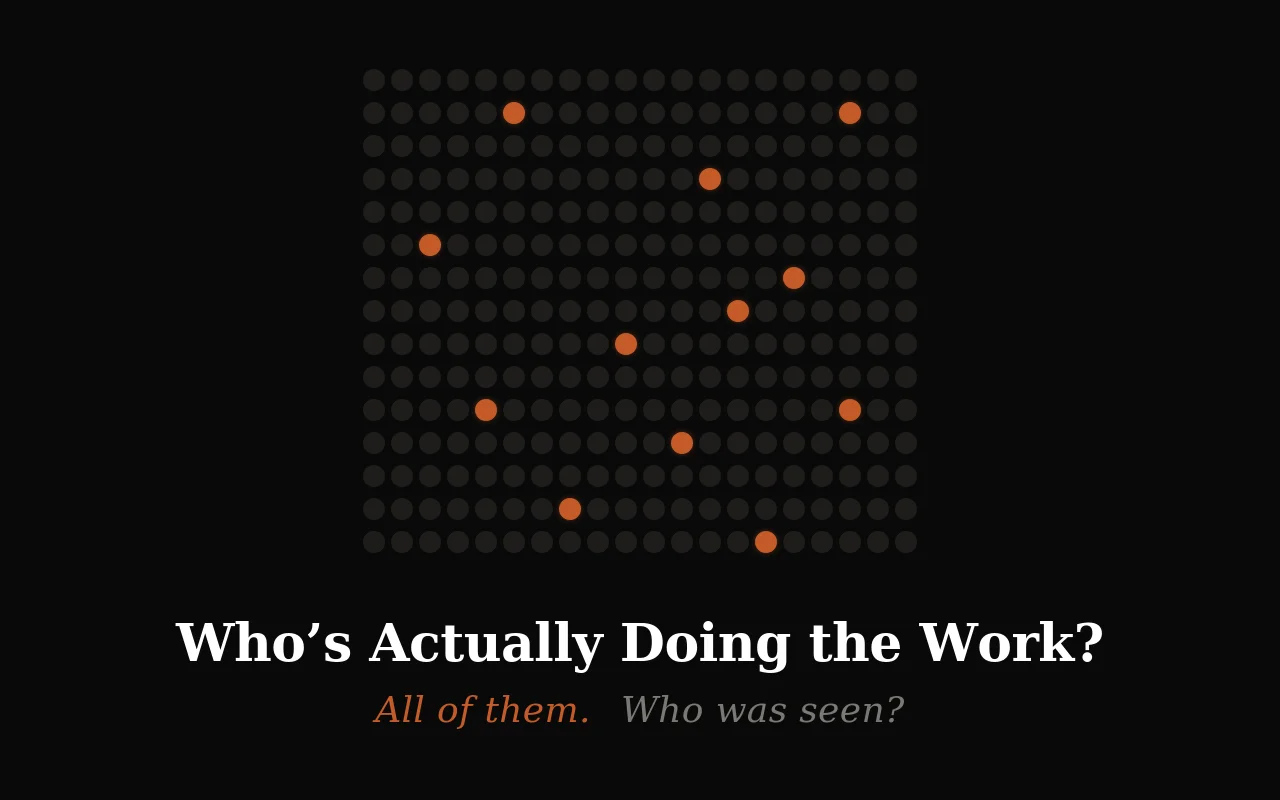 Who's Actually Doing the Work — the gap between what you produce and what you're recognized for